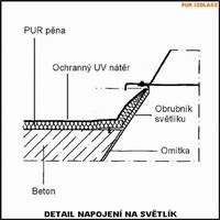 obr.1.1.11. detail světlíku