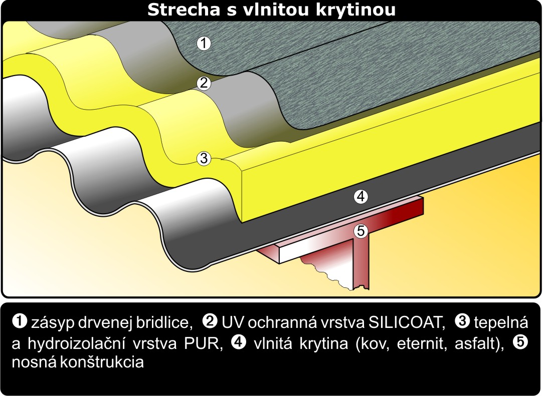 SCHEMA IZOLACE VLNITA KRYTINA.jpg