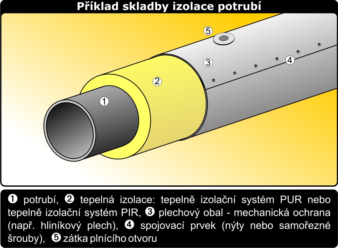 7,0,15 SCHEMA IZOLACE POTRUBI.jpg