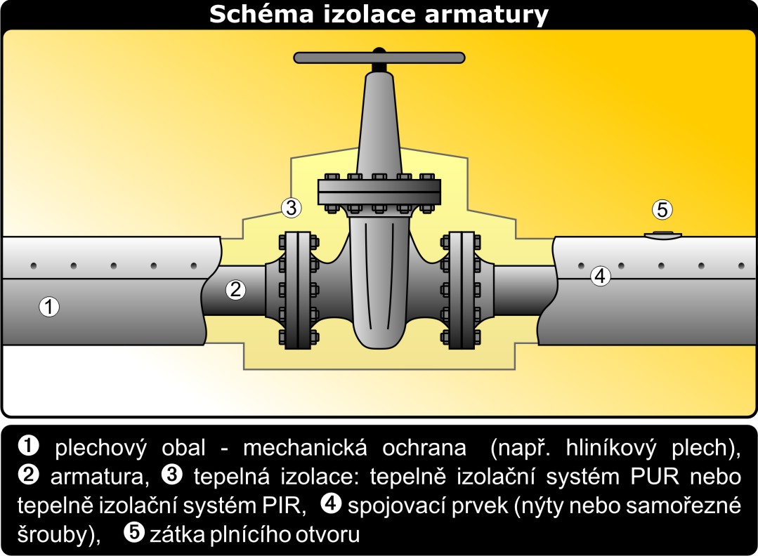 7,0,16 SCHEMA IZOLACE ARMATURY.jpg