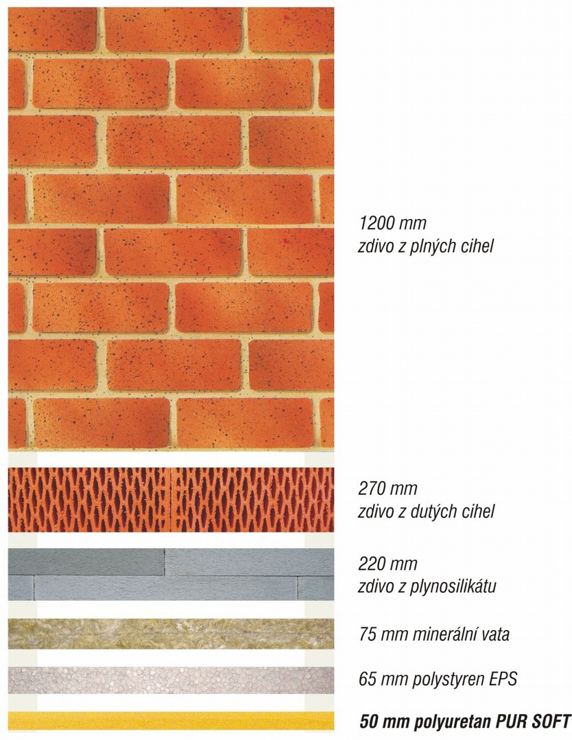 10,2,00 Porovnání materiálu PUR SOFT