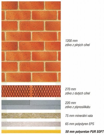 10,2,00 Porovnání materiálu PUR SOFT